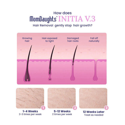 MomDaughts' INITIA V.3 Cooling IPL Laser Hair Remover - MomDaughts UAE