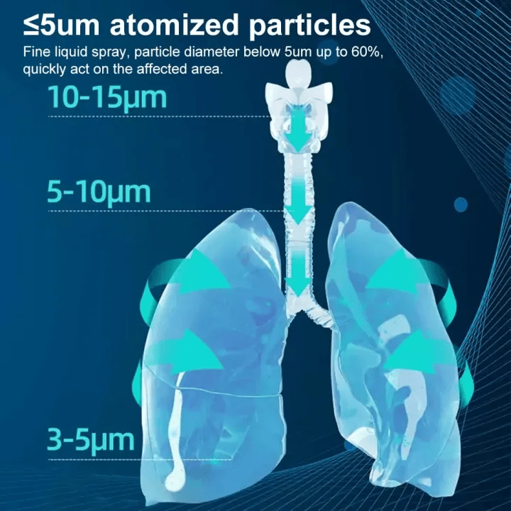 MomDaughts' Mesh Nebulizer – Portable Handheld & Effective Respiratory Solution.