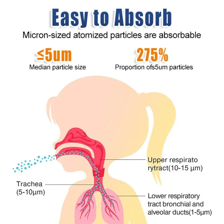 MomDaughts' Mesh Nebulizer – Portable Handheld & Effective Respiratory Solution.