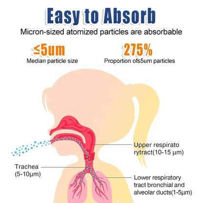 MomDaughts' Mesh Nebulizer – Portable Handheld & Effective Respiratory Solution.