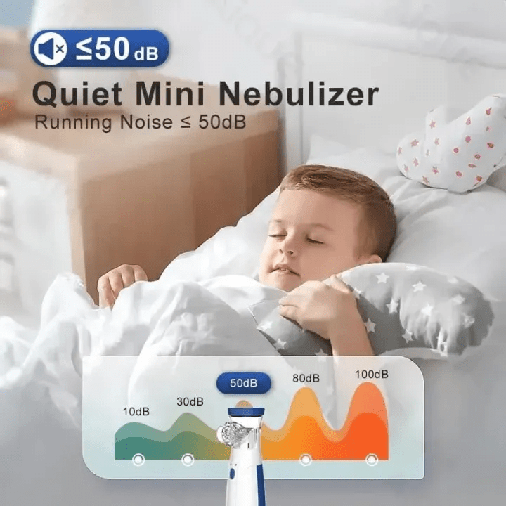 MomDaughts' Mesh Nebulizer – Portable Handheld & Effective Respiratory Solution.